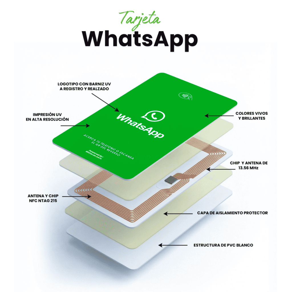 Tarjeta PVC NFC WhatsApp Qr